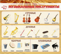 Стенд "Музыкальные инструменты" - «globural.ru» - Александров