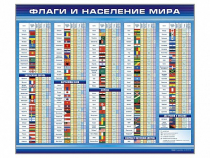 Стенд "Флаги и население мира" (вариант 1) - «globural.ru» - Александров
