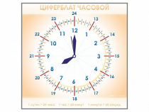 Панно демонстрационное маркерное "Циферблат часовой" - «globural.ru» - Александров