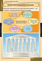 Правоведение. Конституционное право (комплект таблиц) - «globural.ru» - Александров