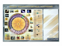 Интерактивный маркерный стенд "Шкала электромагнитных излучений" - «globural.ru» - Александров