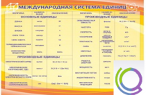 Стенд "Международная система единиц" - «globural.ru» - Александров