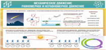 Стенд "Механическое движение" - «globural.ru» - Александров