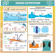 Стенд "Закон Бернулли" - «globural.ru» - Александров