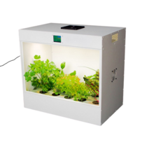 Агрокласс. Агролаборатория ECOBOX ED - «globural.ru» - Александров