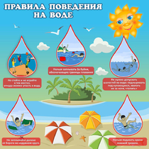 Стенд "Правила поведения на воде" - «globural.ru» - Александров