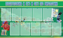 Стенд "Подготовка к ЕГЭ и ОГЭ по биологии" (вариант 2) - «globural.ru» - Александров