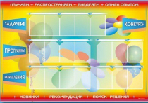 Стенд-уголок "Изучаем. Распространяем. Внедряем. Обмен опытом" - «globural.ru» - Александров