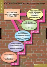 История. Становление российского государства (комплект таблиц) - «globural.ru» - Александров
