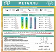 Стенд "Металлы" - «globural.ru» - Александров