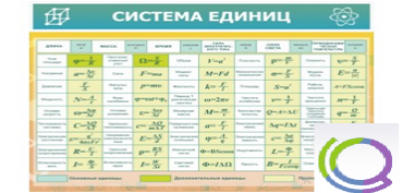 Стенд "Система единиц" - «globural.ru» - Александров
