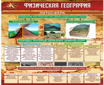 Стенд "Физическая география. Литосфера" (вариант 1) - «globural.ru» - Александров