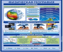 Стенд "Физическая география. Атмосфера" - «globural.ru» - Александров