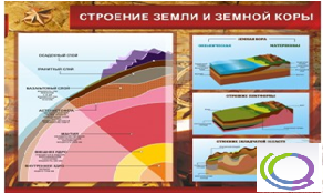 Стенд "Строение земли и земной коры" (вариант 2) - «globural.ru» - Александров