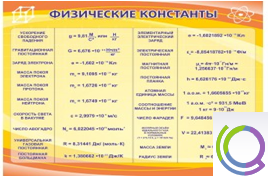 Стенд "Физические константы" - «globural.ru» - Александров
