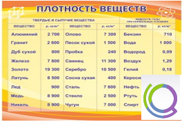 Стенд "Плотность веществ" - «globural.ru» - Александров