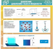 Стенд "Давление газа и жидкости" - «globural.ru» - Александров