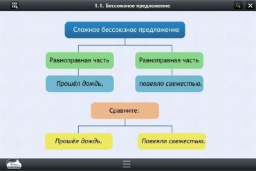 Интерактивные курсы. Русский язык 5 класс. Базовый - «globural.ru» - Александров
