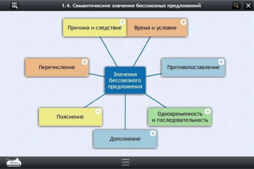 Интерактивные курсы. Русский язык 9 класс. Базовый - «globural.ru» - Александров
