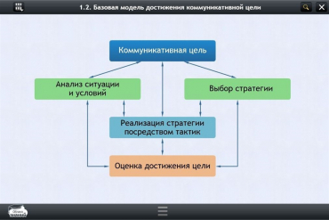 Интерактивные курсы. Русский язык 7 класс. Базовый - «globural.ru» - Александров